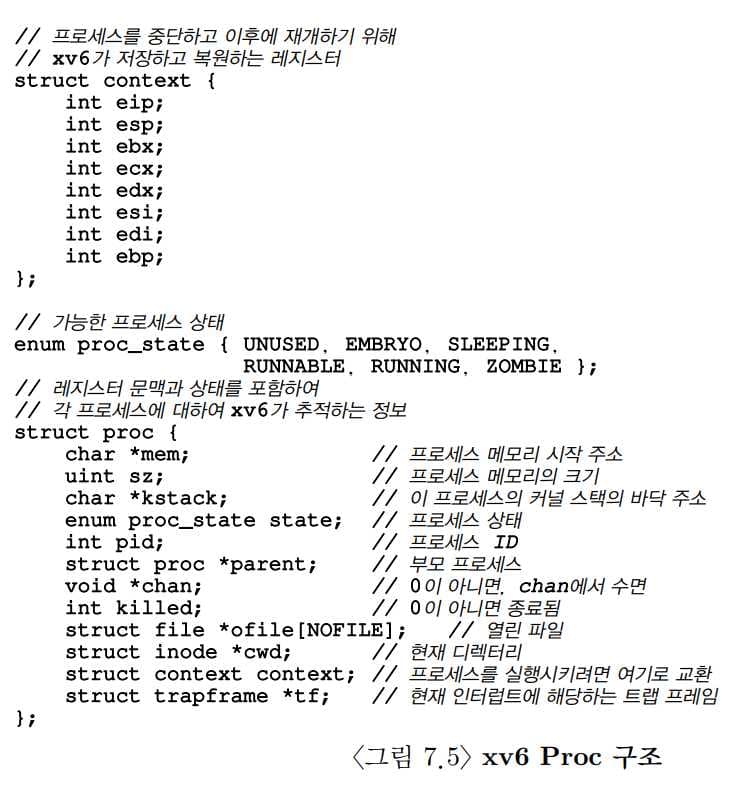 OSTEP 04 Process-1687712609999.jpeg